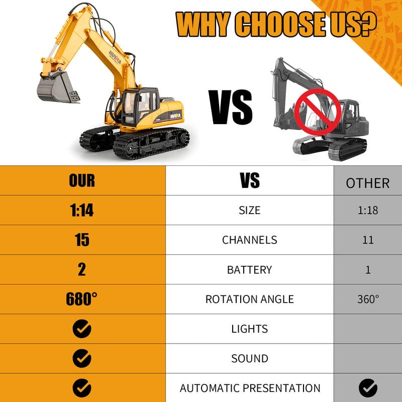 Jumbo Remote Control Excavator With Alloy Parts