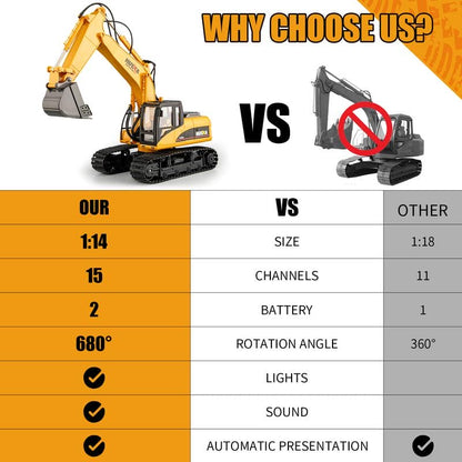 Jumbo Remote Control Excavator With Alloy Parts